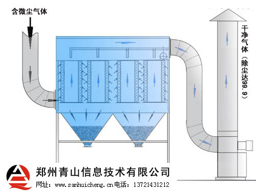 袋式除尘原理图